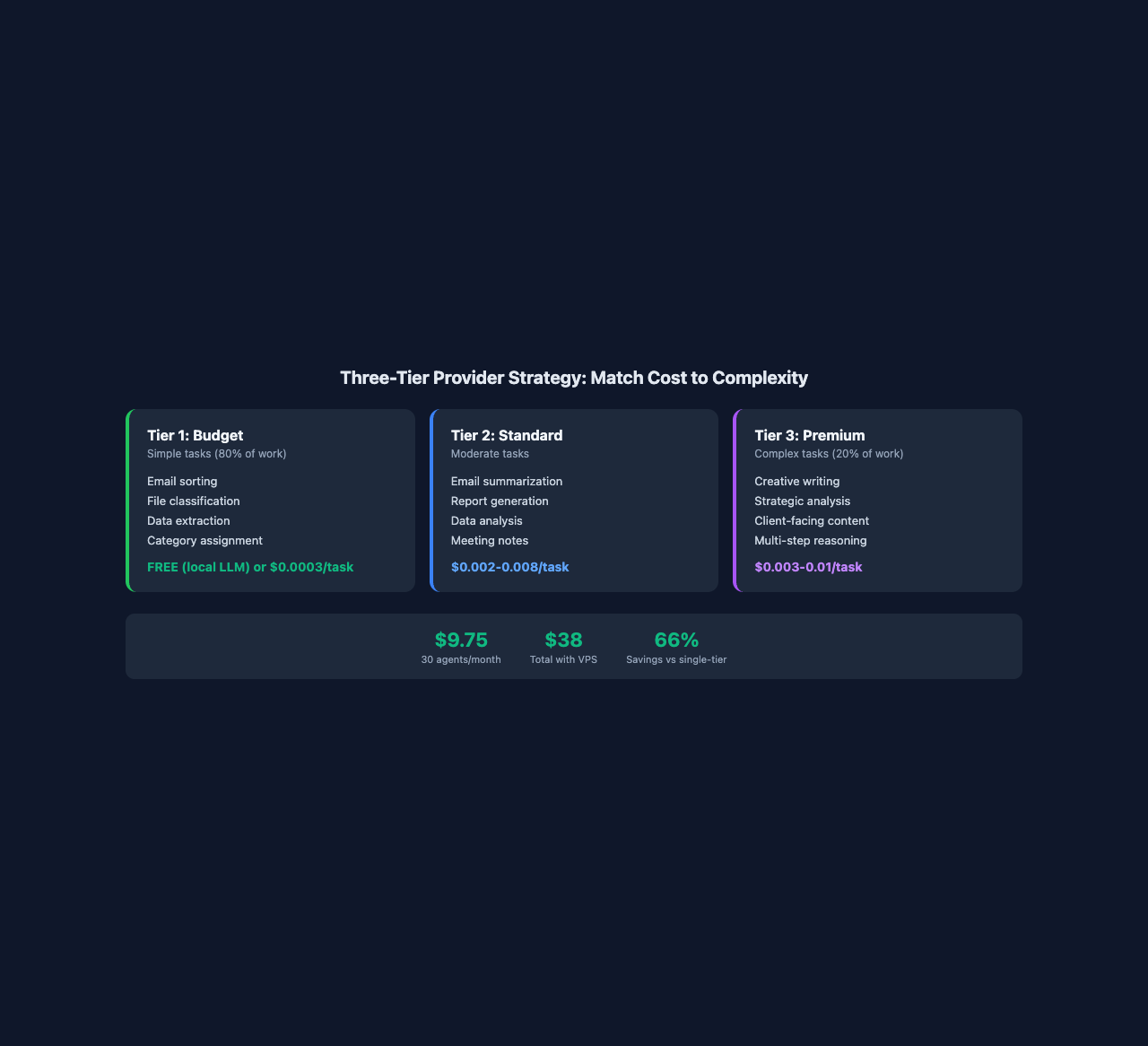 How to Control AI Agent API Costs Under $20/Month