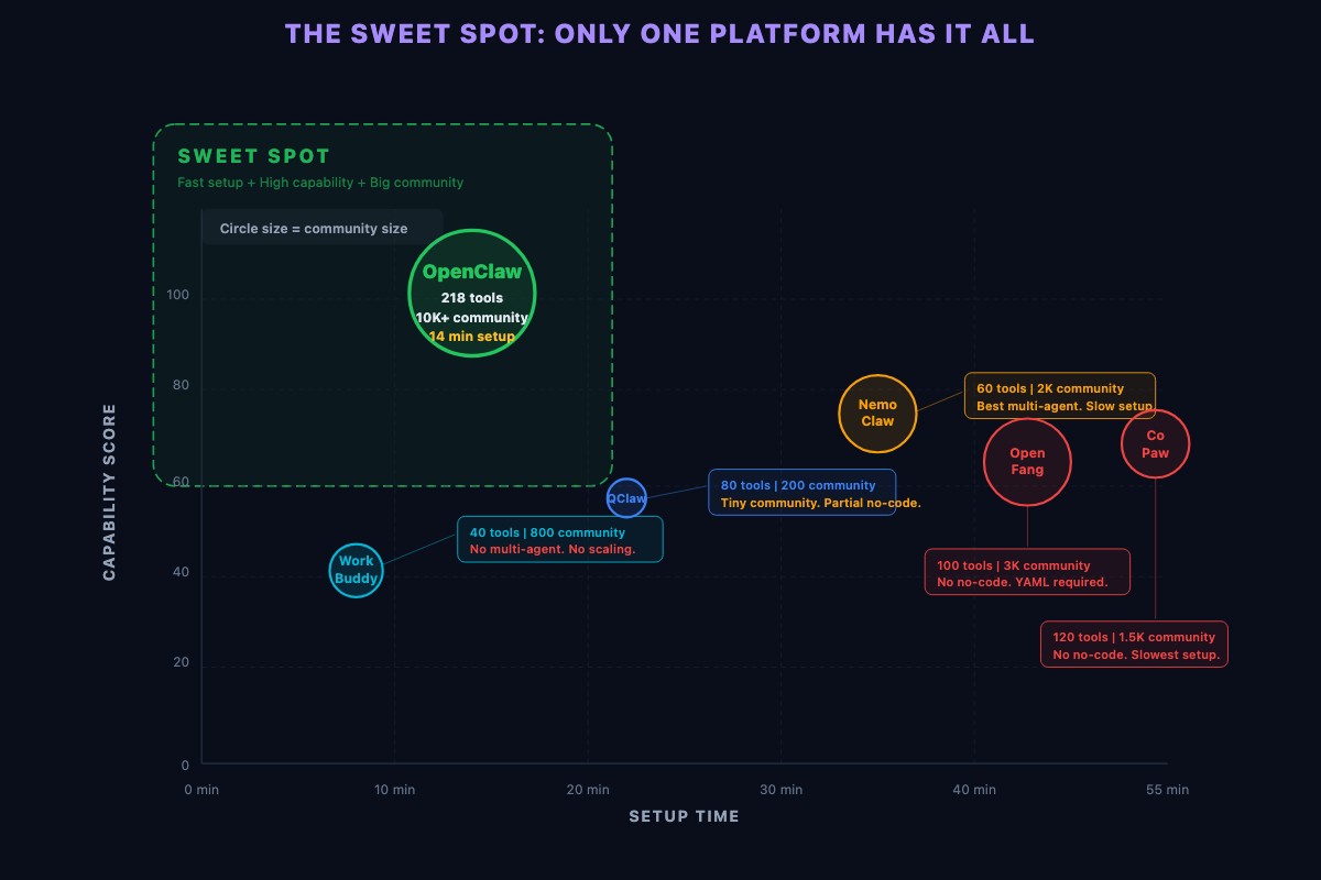 Which AI Agent Platform Should You Use?