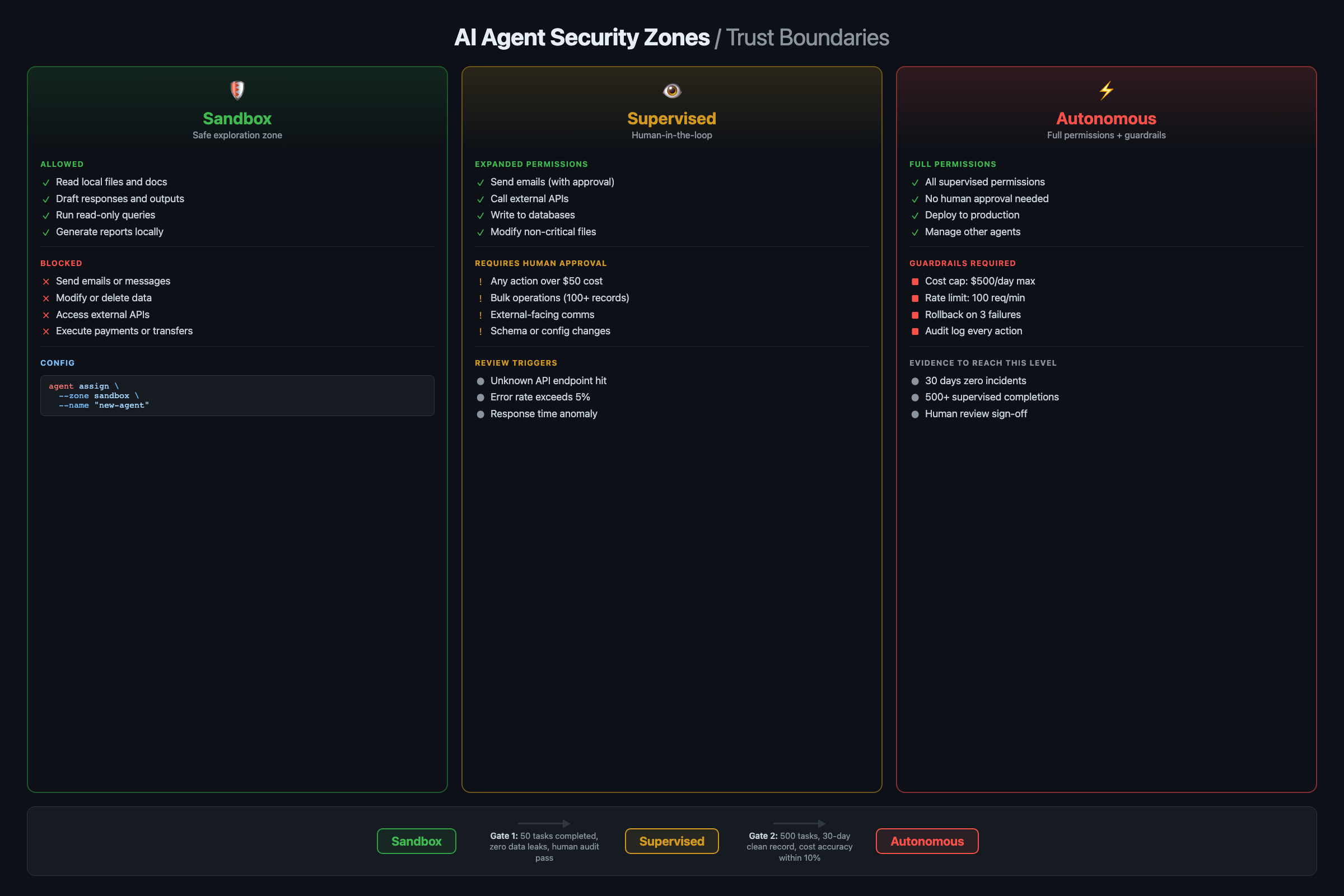 How to Set Up AI Agent Security Without Blocking Everything
