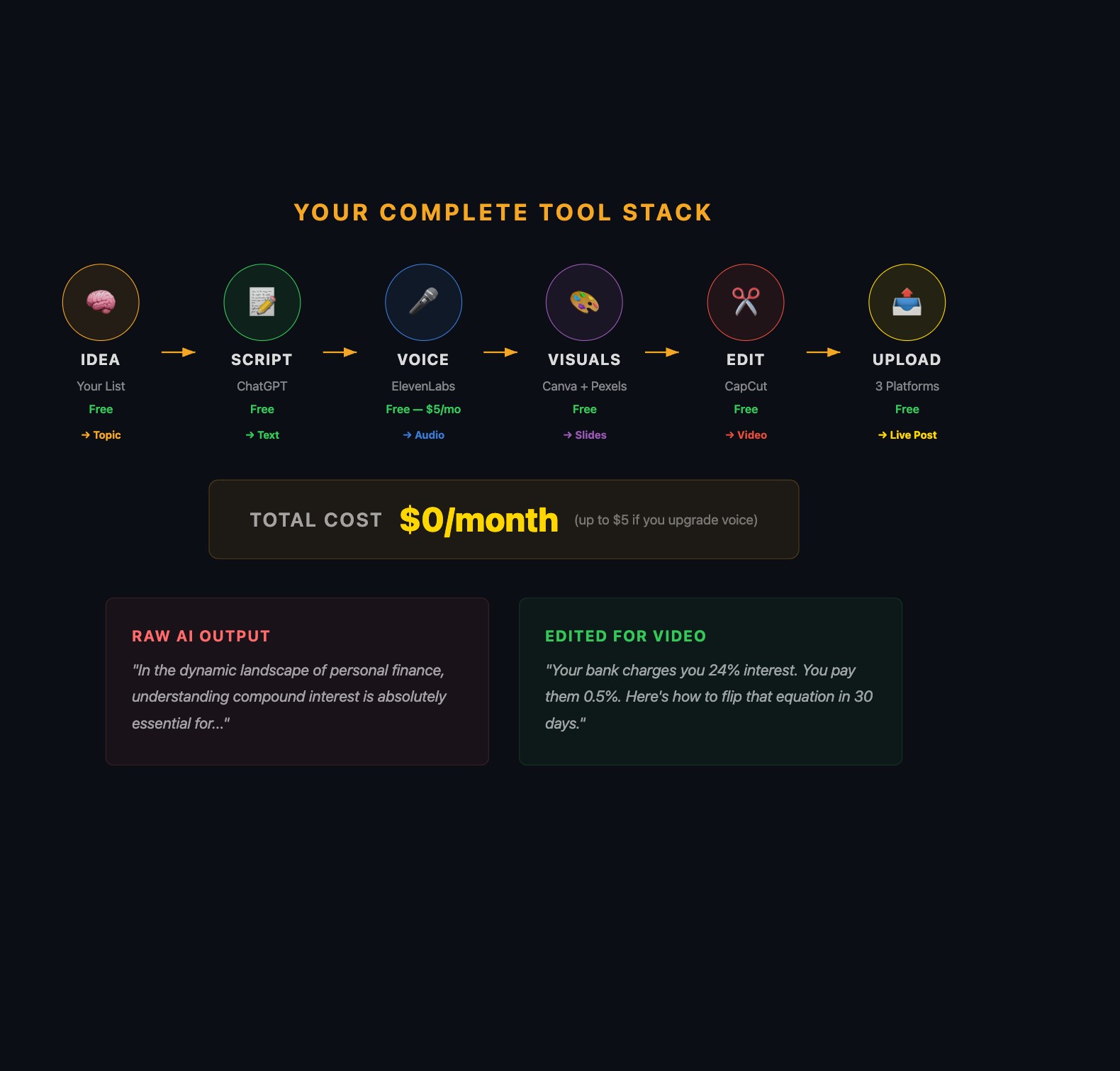 The $0 AI Toolkit for Faceless Videos (Every Tool Tested)