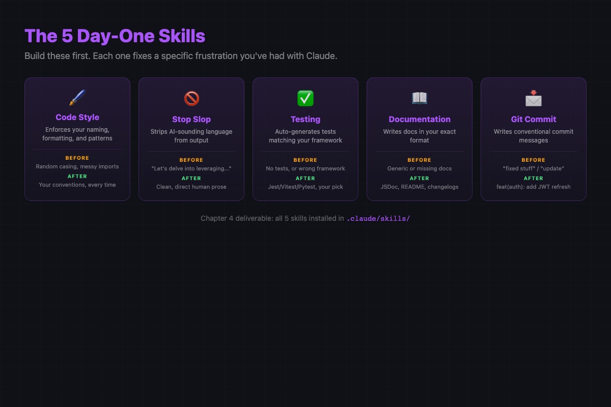 Five starter skills overview showing trigger, purpose, and expected behavior for each