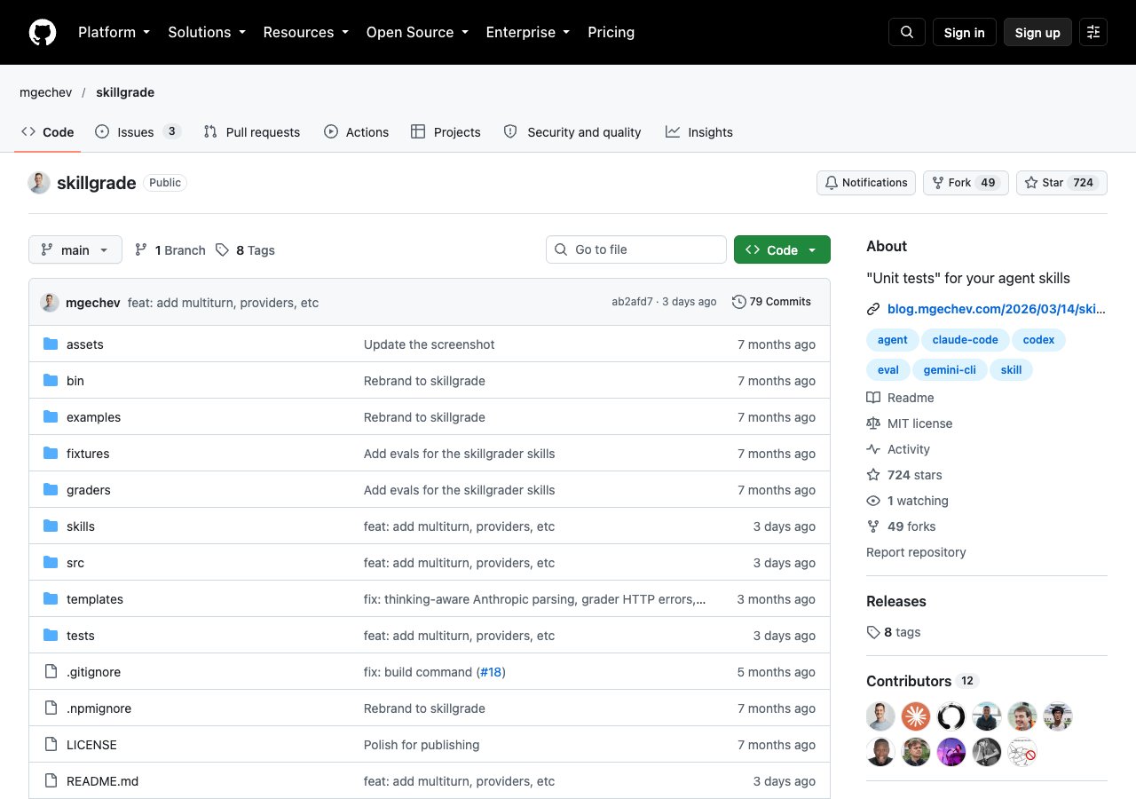 Skillgrade GitHub repository by mgechev, unit tests for agent skills across coding agents