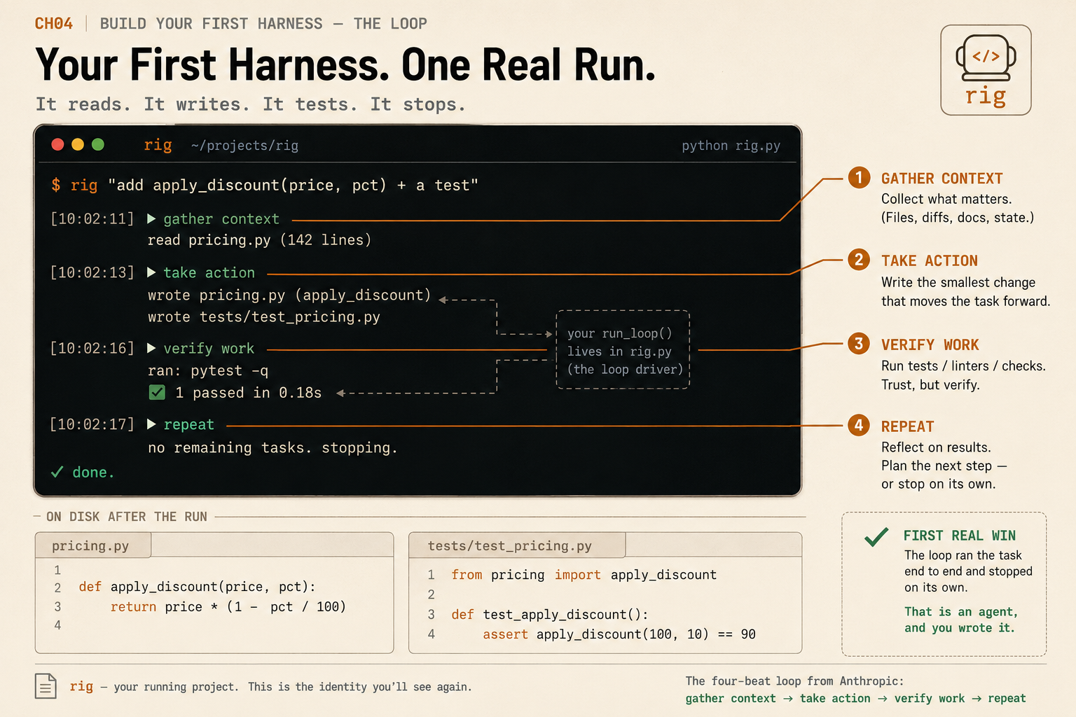 Build an AI Coding Agent From Scratch in Python