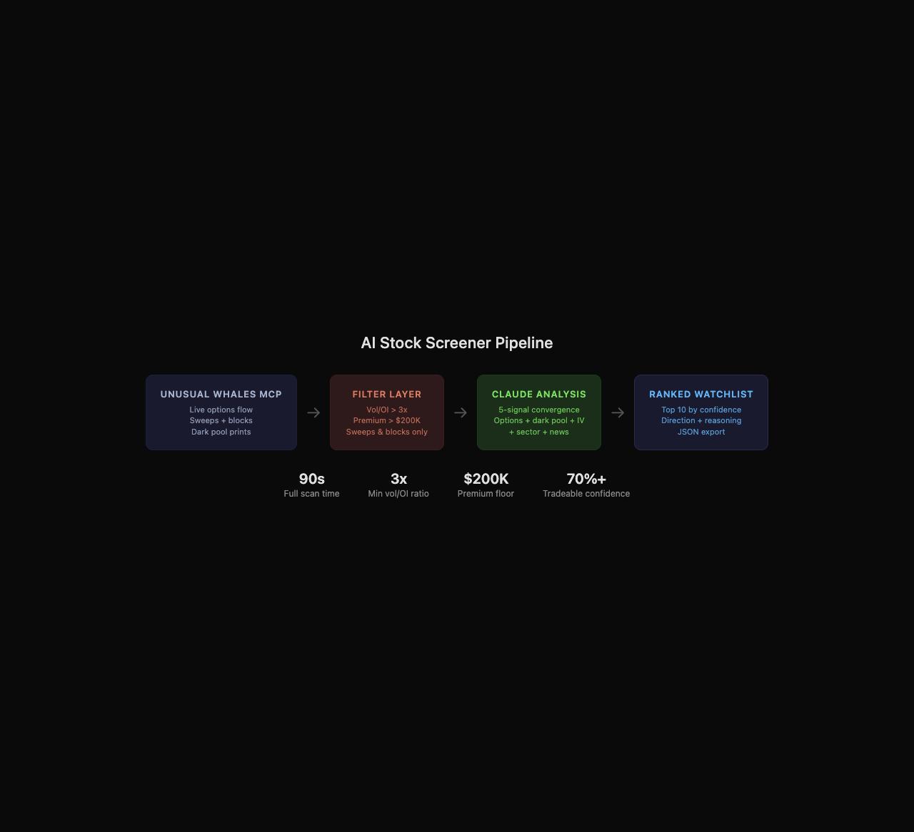 How to Build an AI Stock Screener Bot with Python