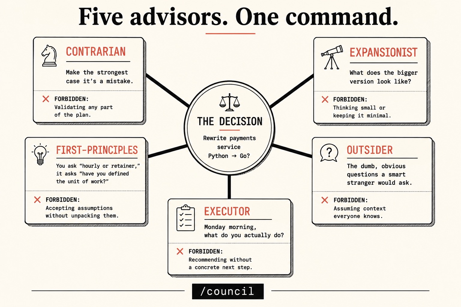 How to Build an LLM Council in Claude Code