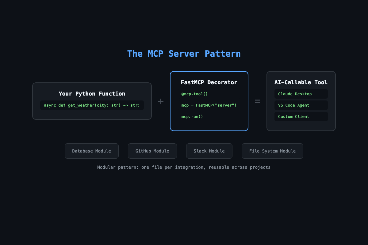 How to Build Your First MCP Server in Python