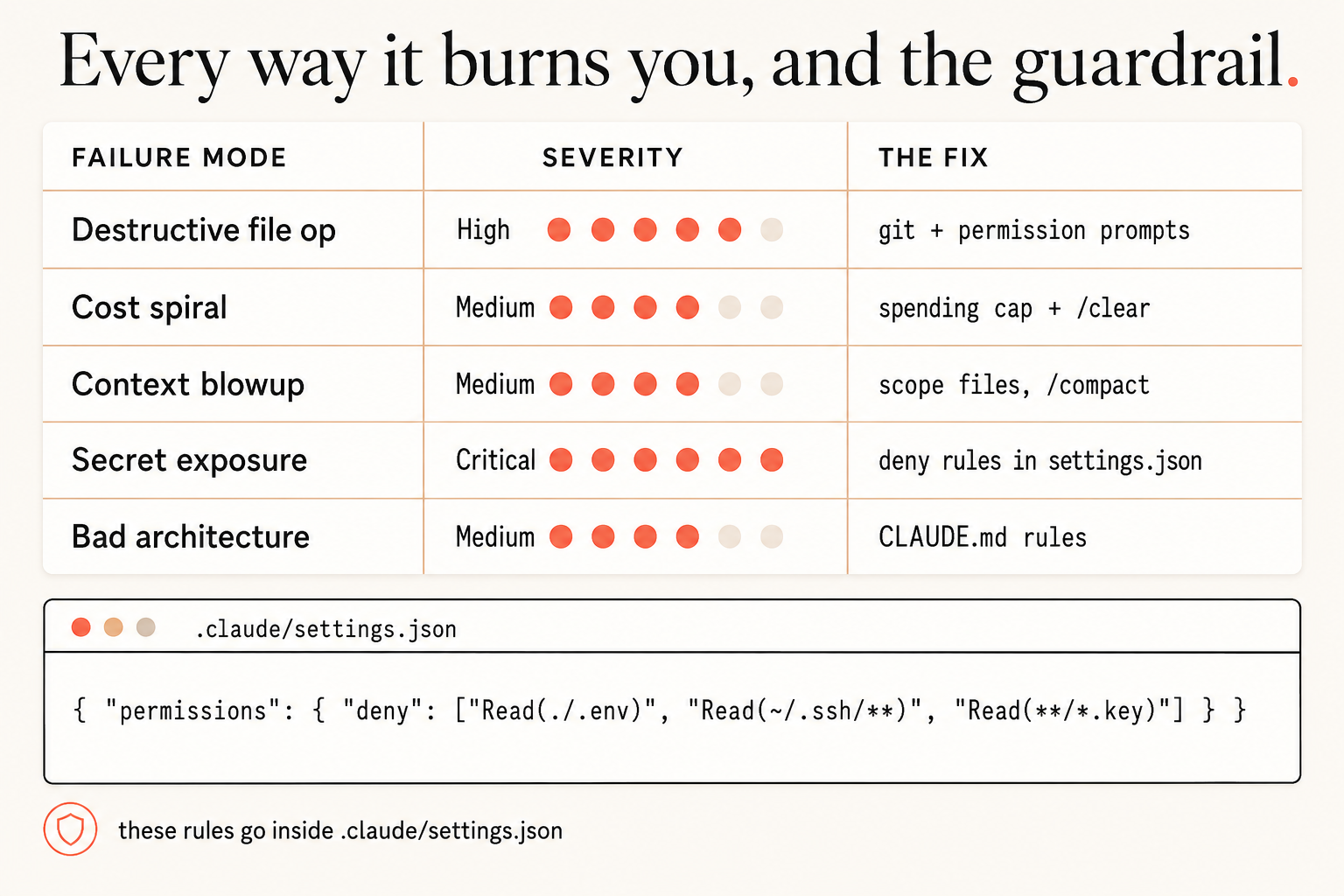 How to Block Claude Code From Reading Your Secrets