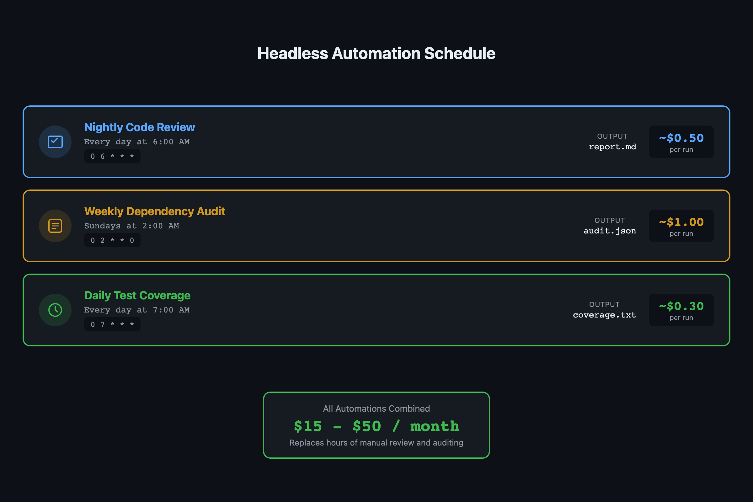 How to Run Claude Code on a Schedule (3 Automations)
