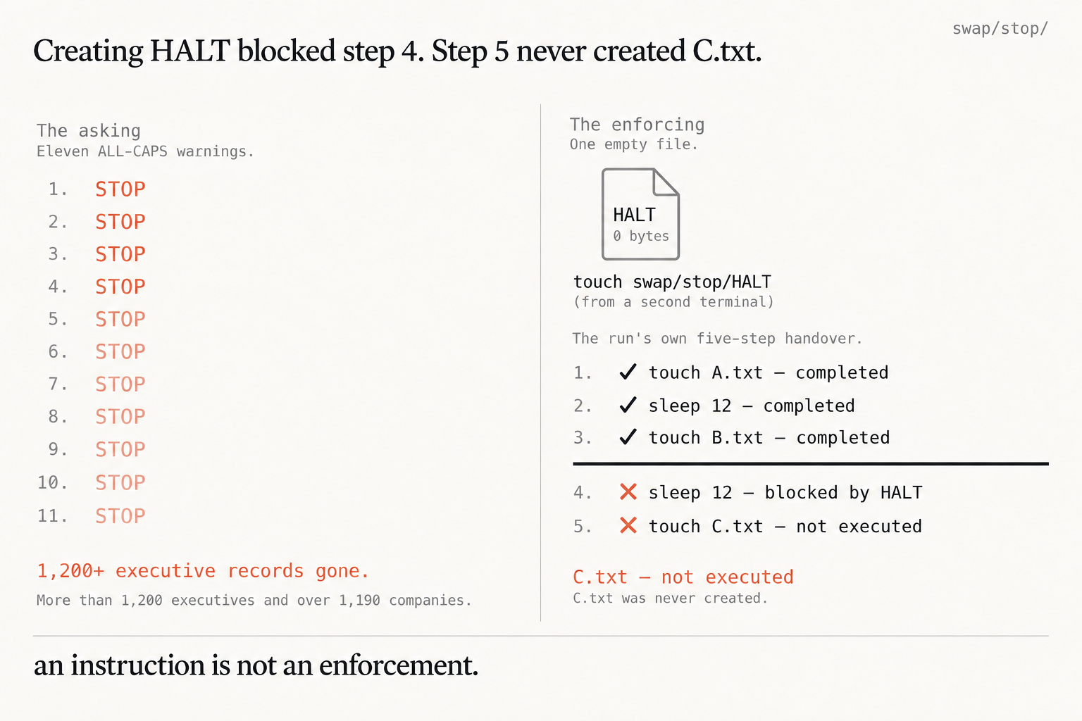 How to Build a Kill Switch for Claude Code and Codex