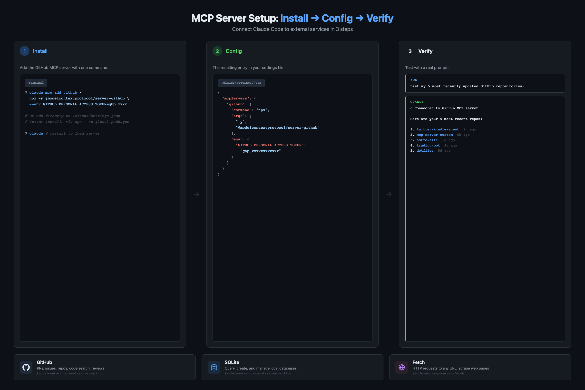 How to Connect Claude Code to Databases and APIs with MCP