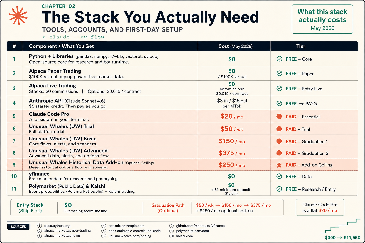 Wire Claude Code to Live Market Data (UW MCP)
