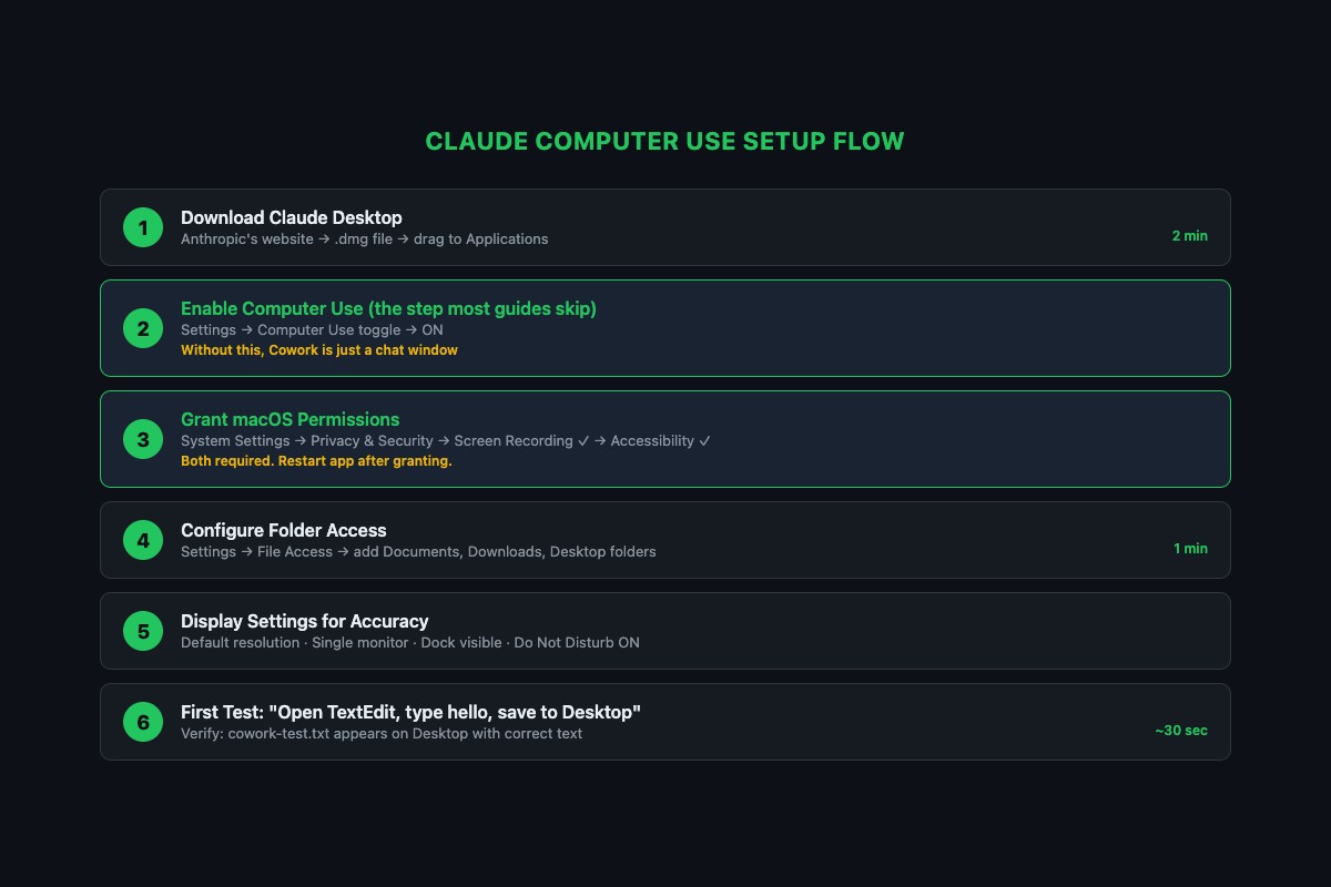 How to Set Up Claude Computer Use on Mac