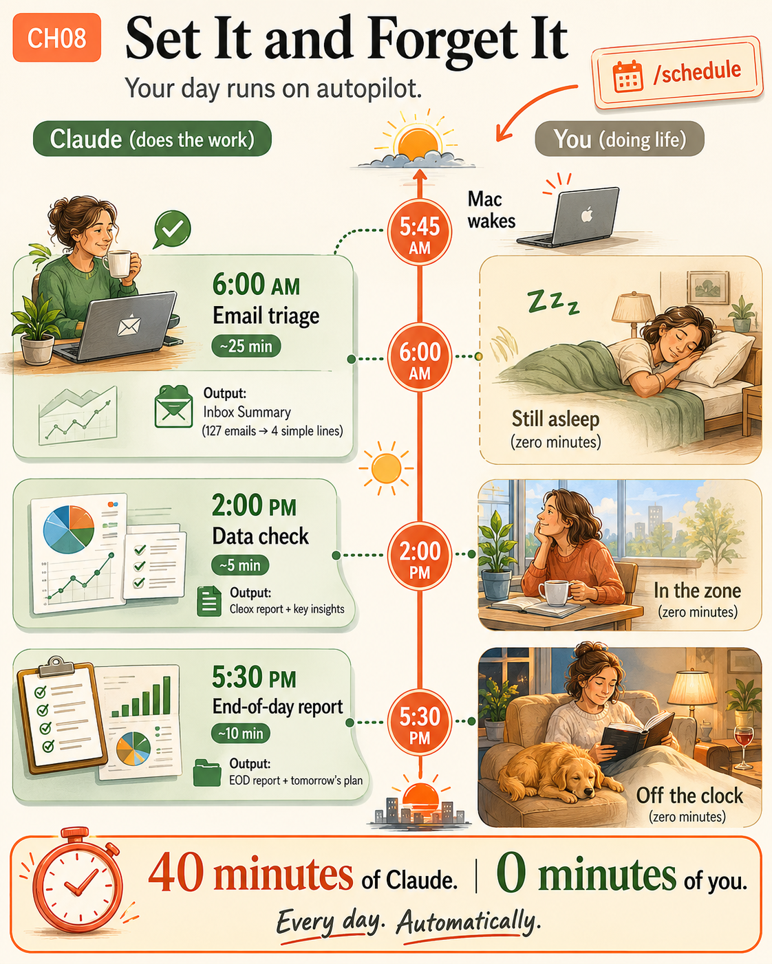 How to Schedule Recurring Tasks in Claude Cowork