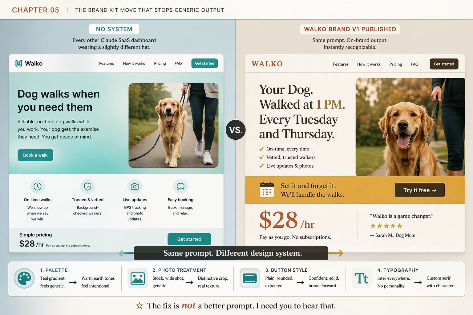 Claude Design Generic Output: The 5-Step Brand Kit Fix