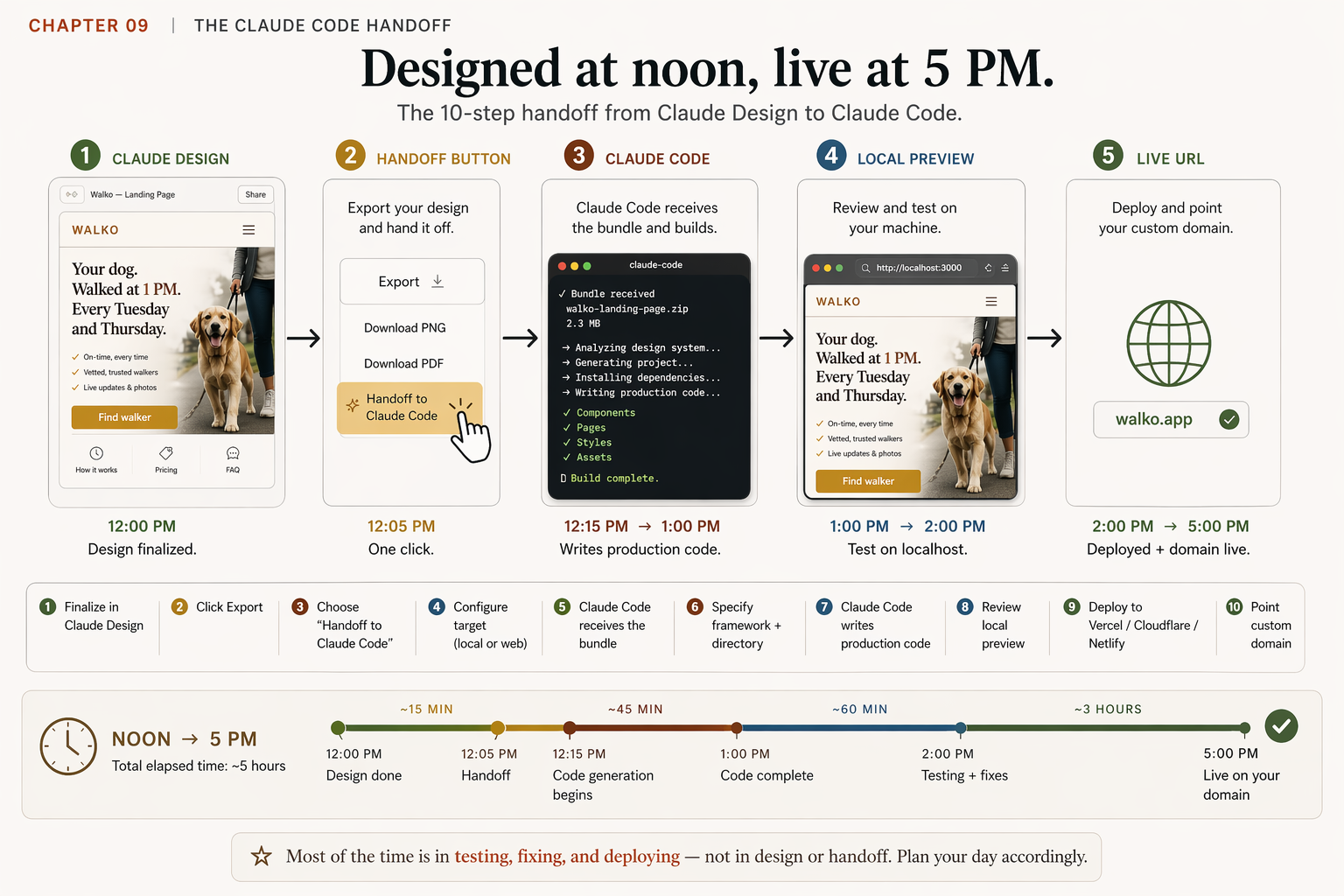 Claude Design to Claude Code Handoff: Noon to Live URL