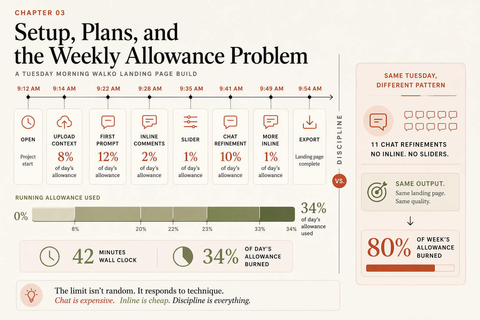 Claude Design Weekly Limit: A 4-Step Refinement Budget