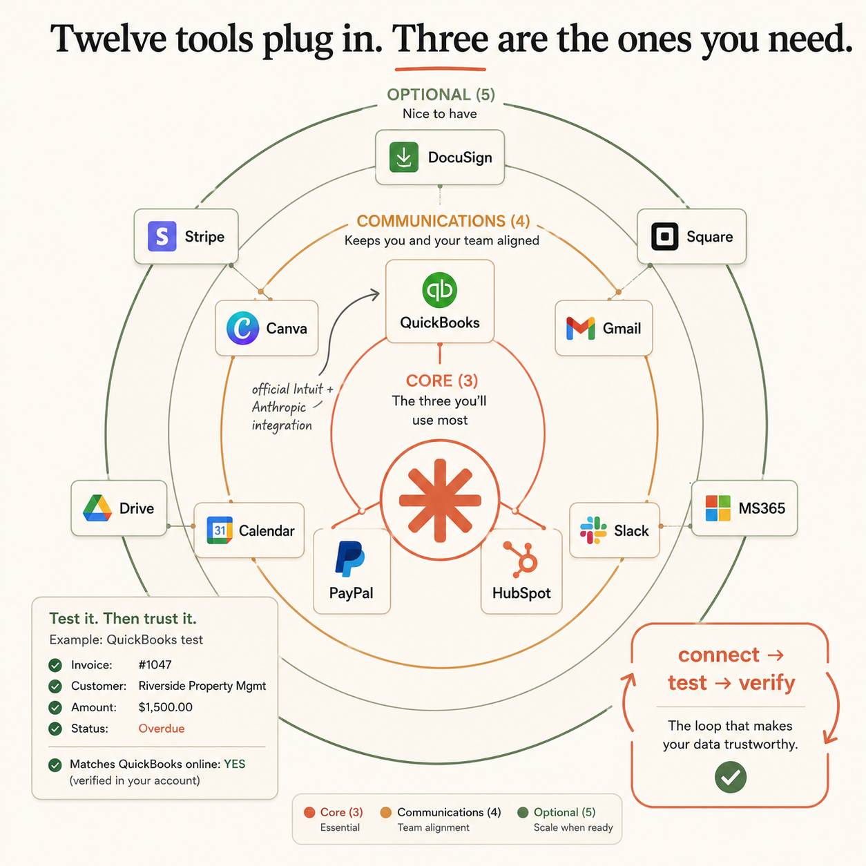 How to Connect Claude to QuickBooks and Verify It