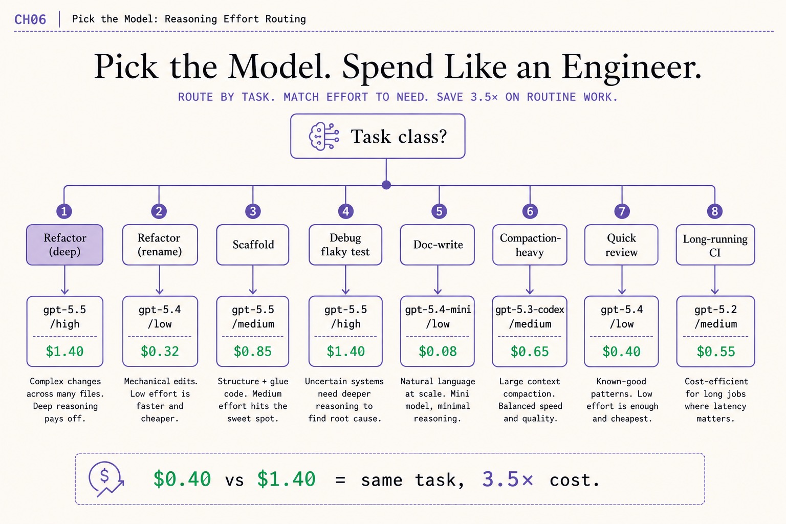 GPT-5.5 vs GPT-5.4 in OpenAI Codex: A Per-Task Picker