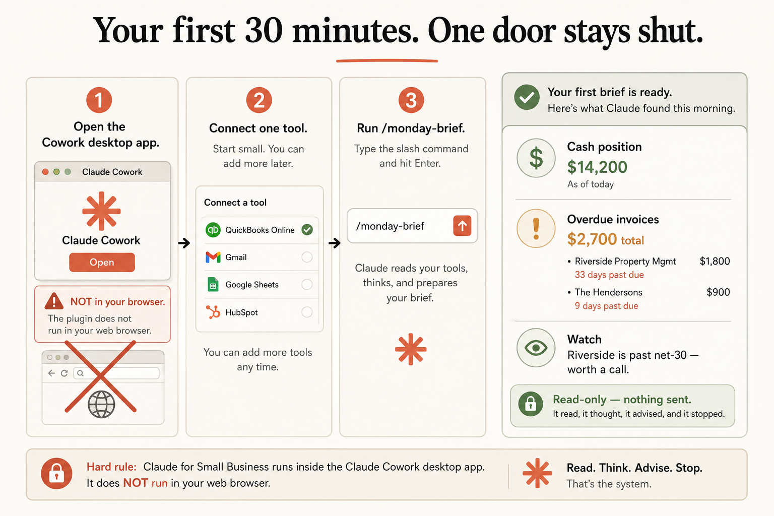Set Up Claude for Small Business in 30 Minutes