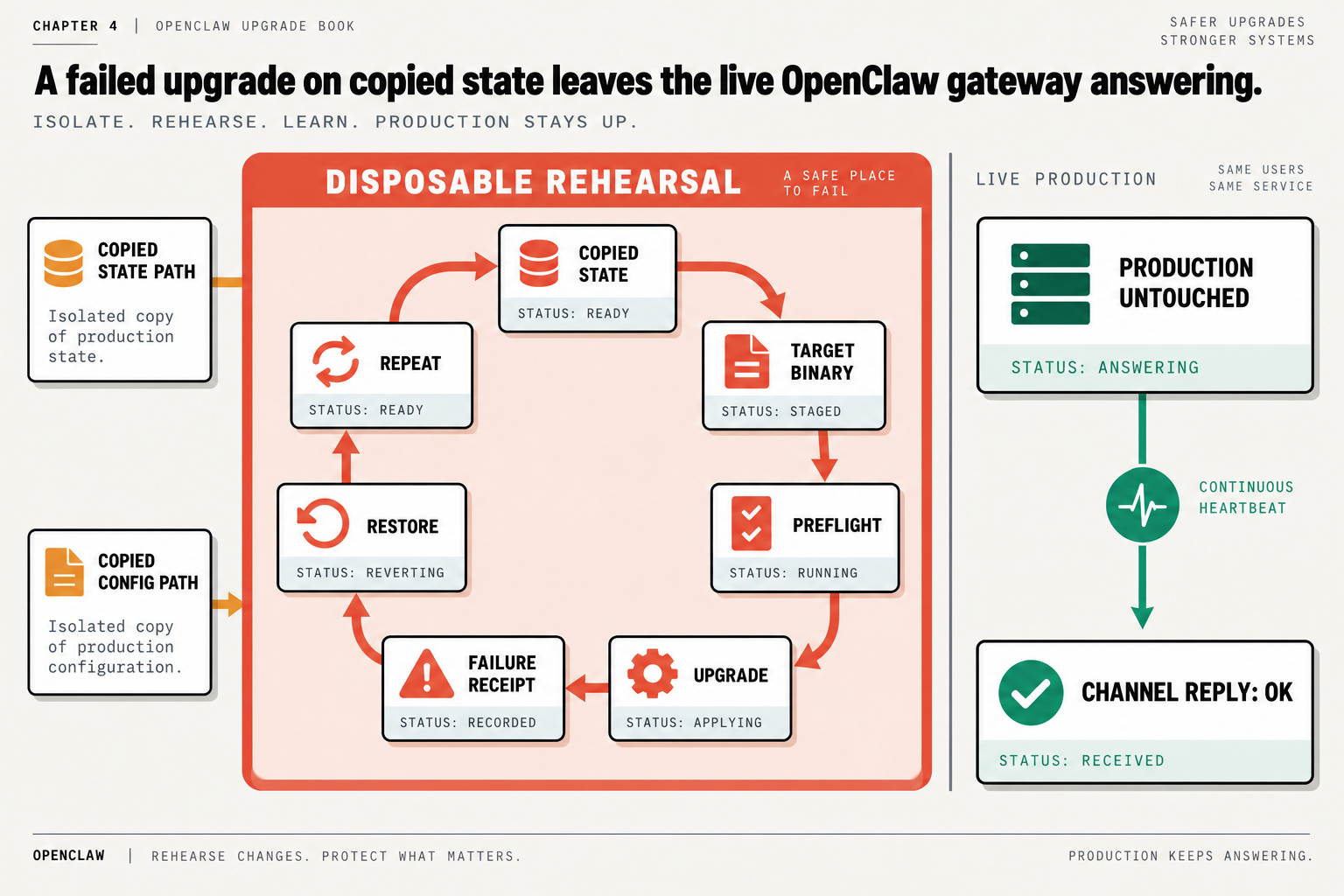 How to Update OpenClaw 2.0 Without Breaking Your Agents