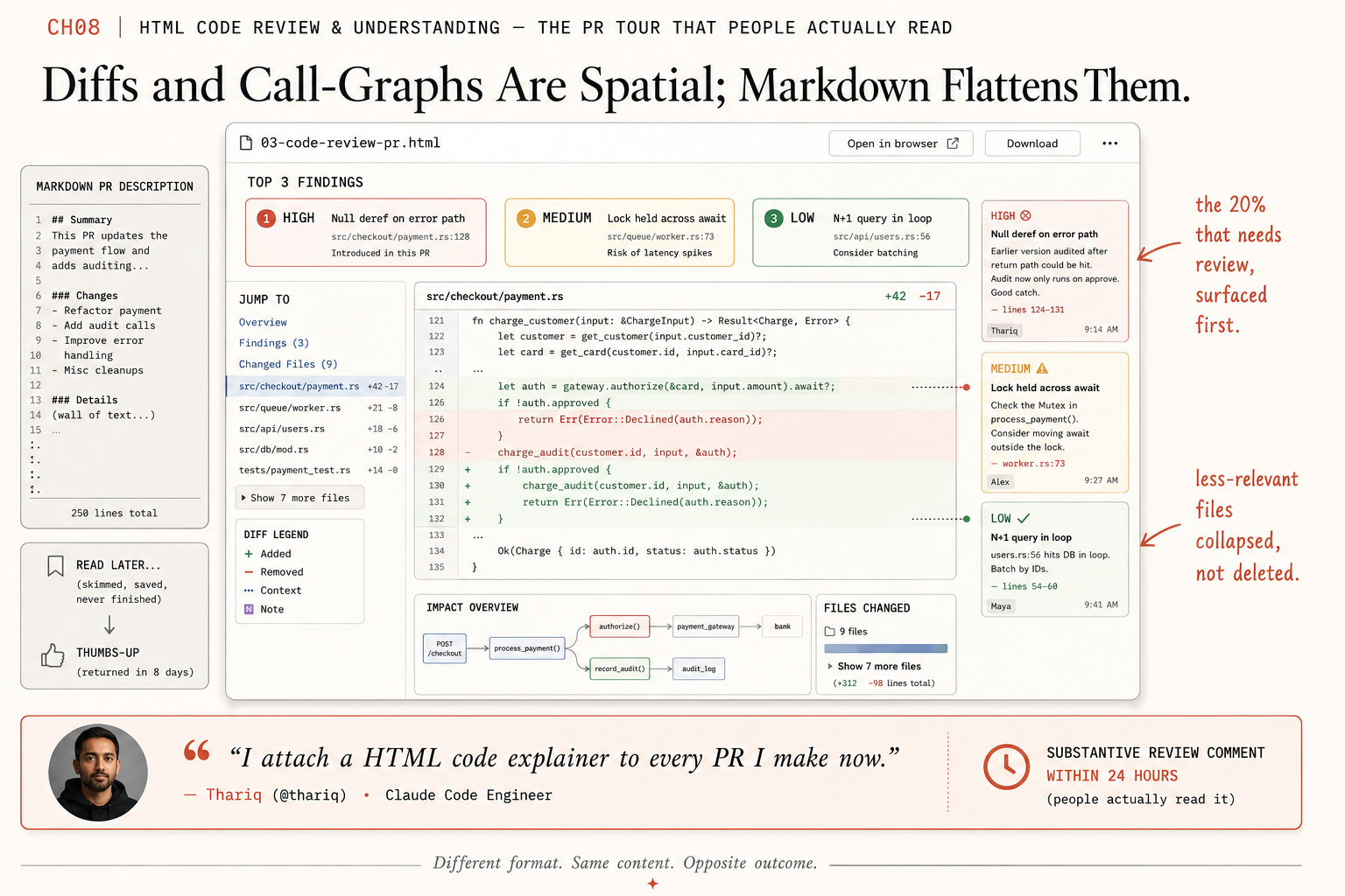 Ship HTML Artifacts on Every PR (Claude Code Pattern)