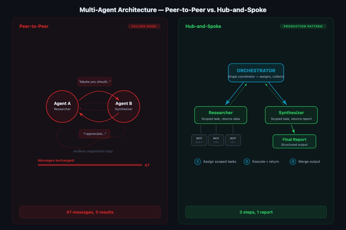Stop Politeness Loops With OpenClaw Hub-and-Spoke + Loop Detection