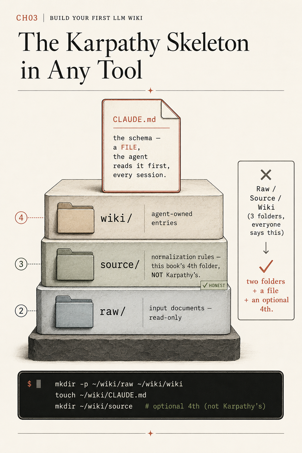 How to Build Karpathy's LLM Wiki in 90 Minutes