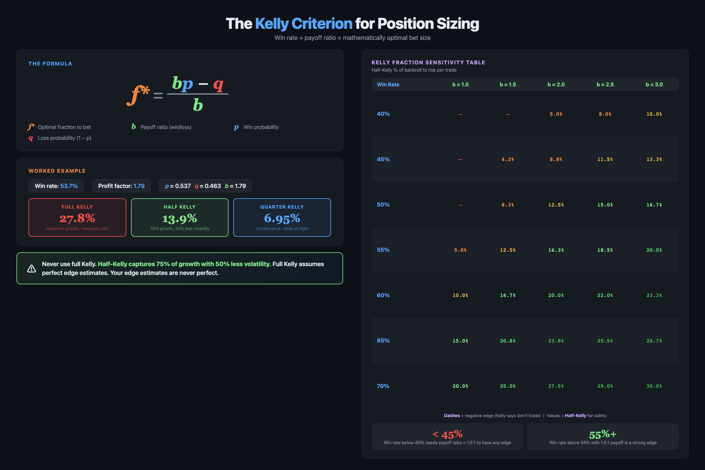 Kelly Criterion Position Sizing for Trading Bots