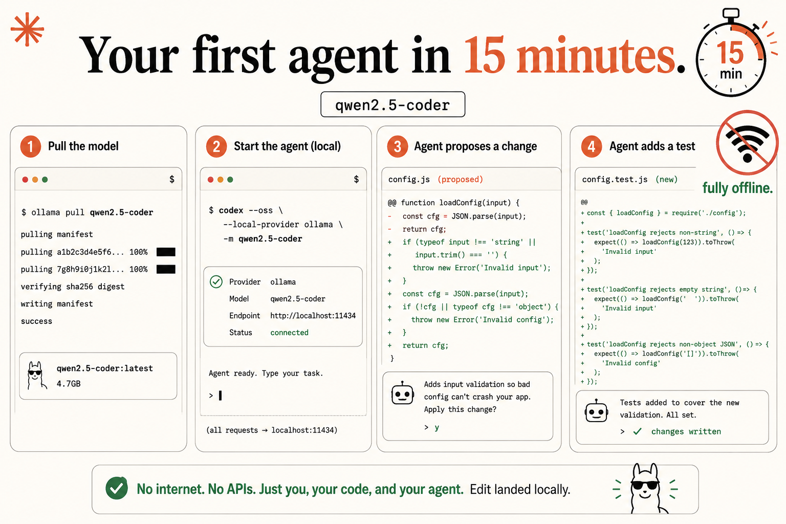 Run a Local AI Coding Agent Free in 15 Minutes