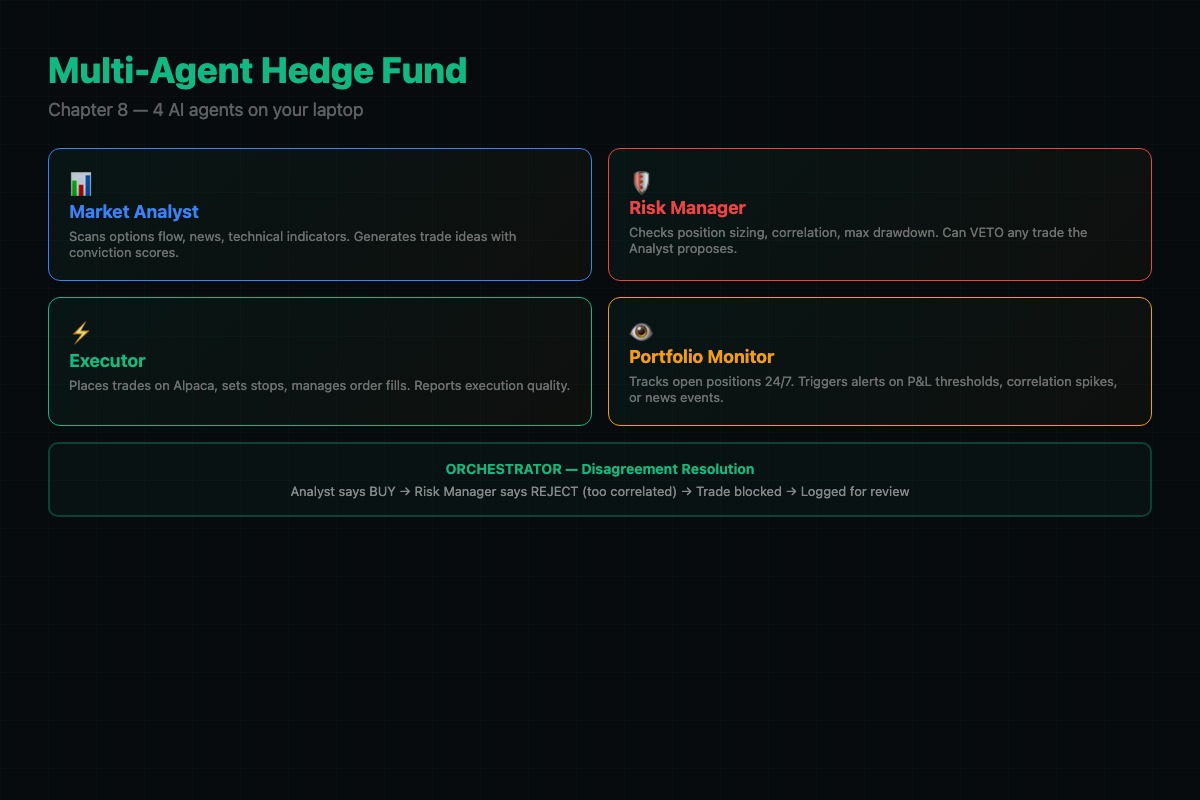 How to Build a Multi-Agent AI Trading System