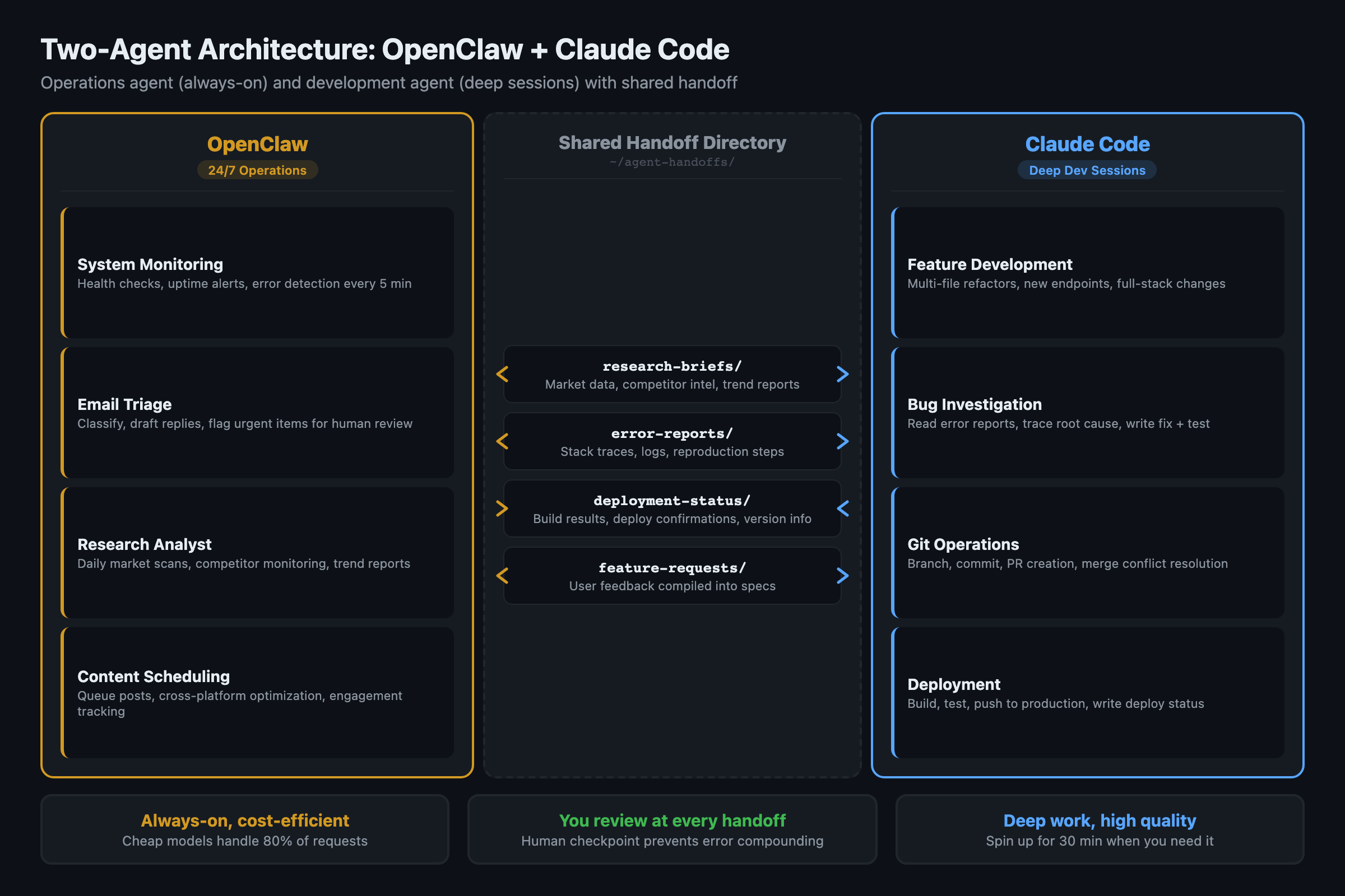 How to Run OpenClaw and Claude Code as a Two-Agent Team