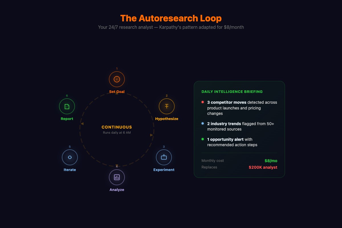 OpenClaw autoresearch loop: define goal, search, analyze, compare, report