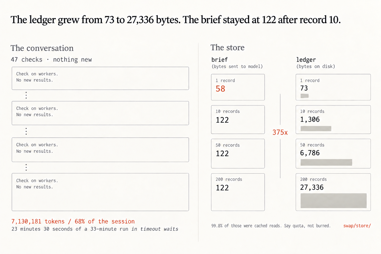 How to Resume a Long Claude Code Job Without Starting Over