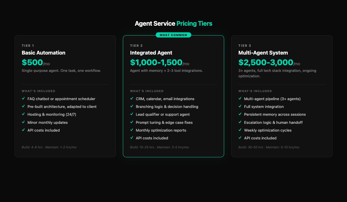 AI Agent Service Pricing Tiers