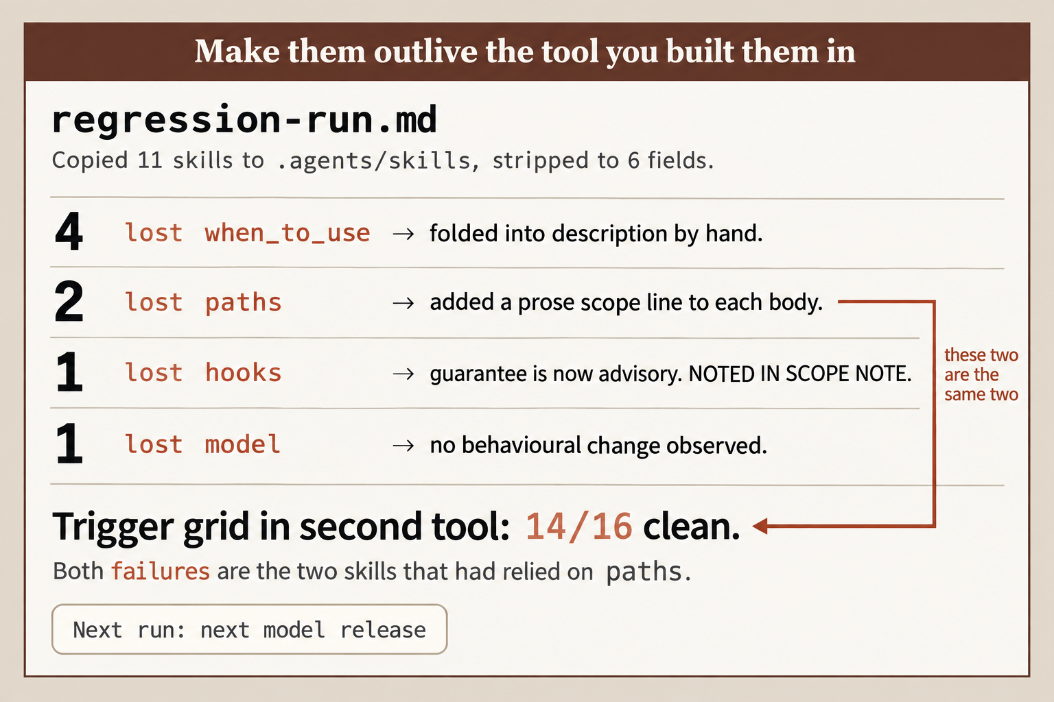 How to Use Your Claude Skills in Codex and GitHub Copilot ...