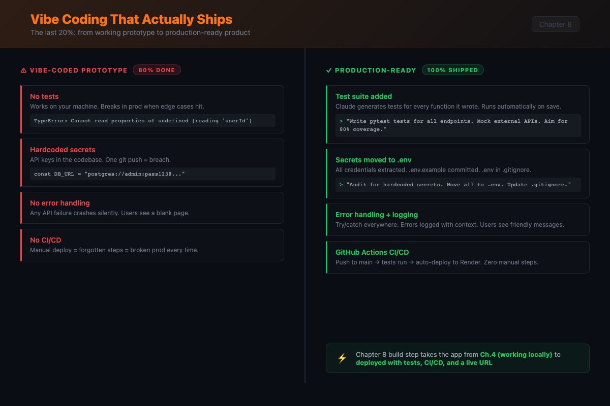 How to Make Vibe-Coded Projects Production Ready