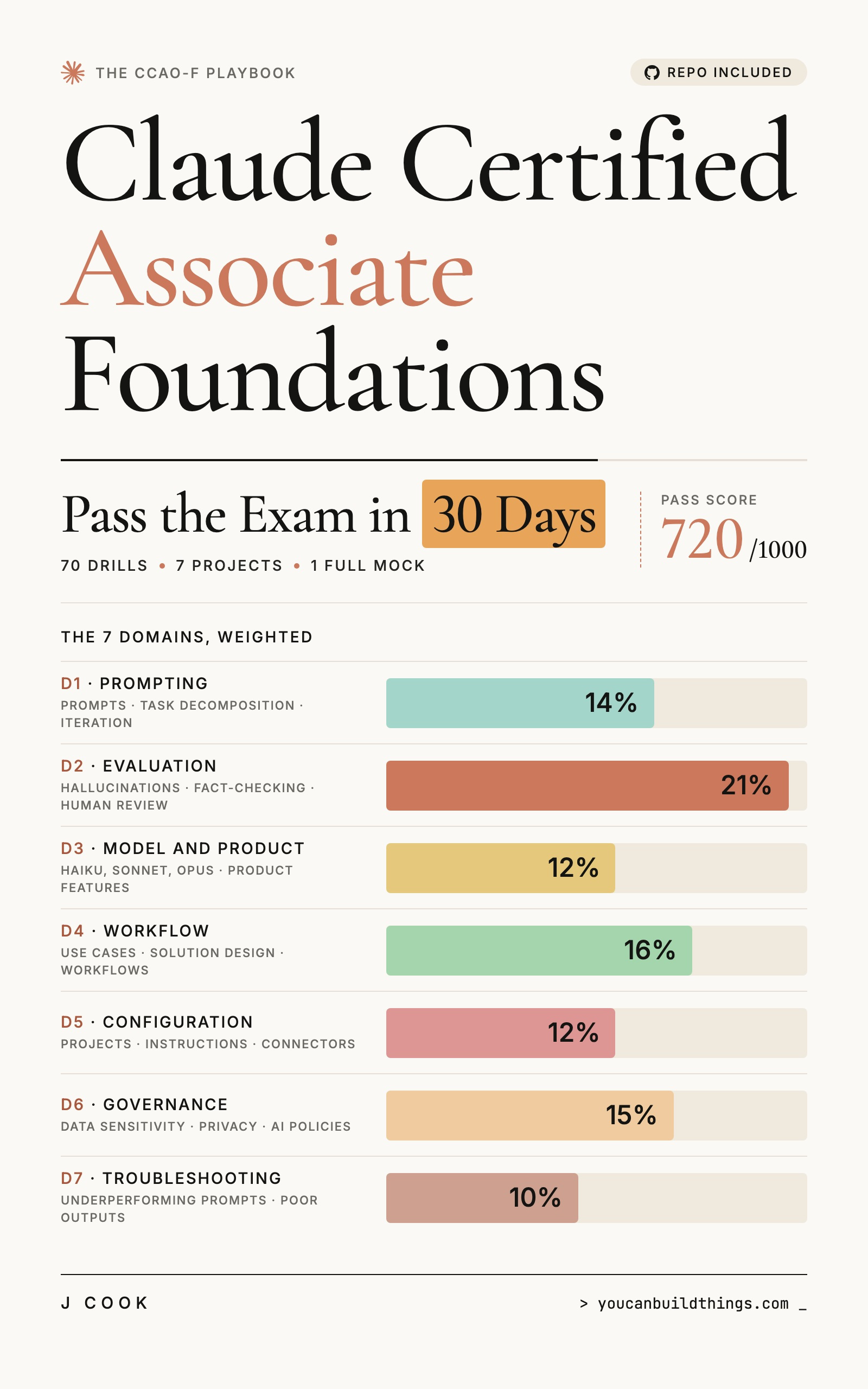 Cover of Claude Certified Associate Foundations Playbook