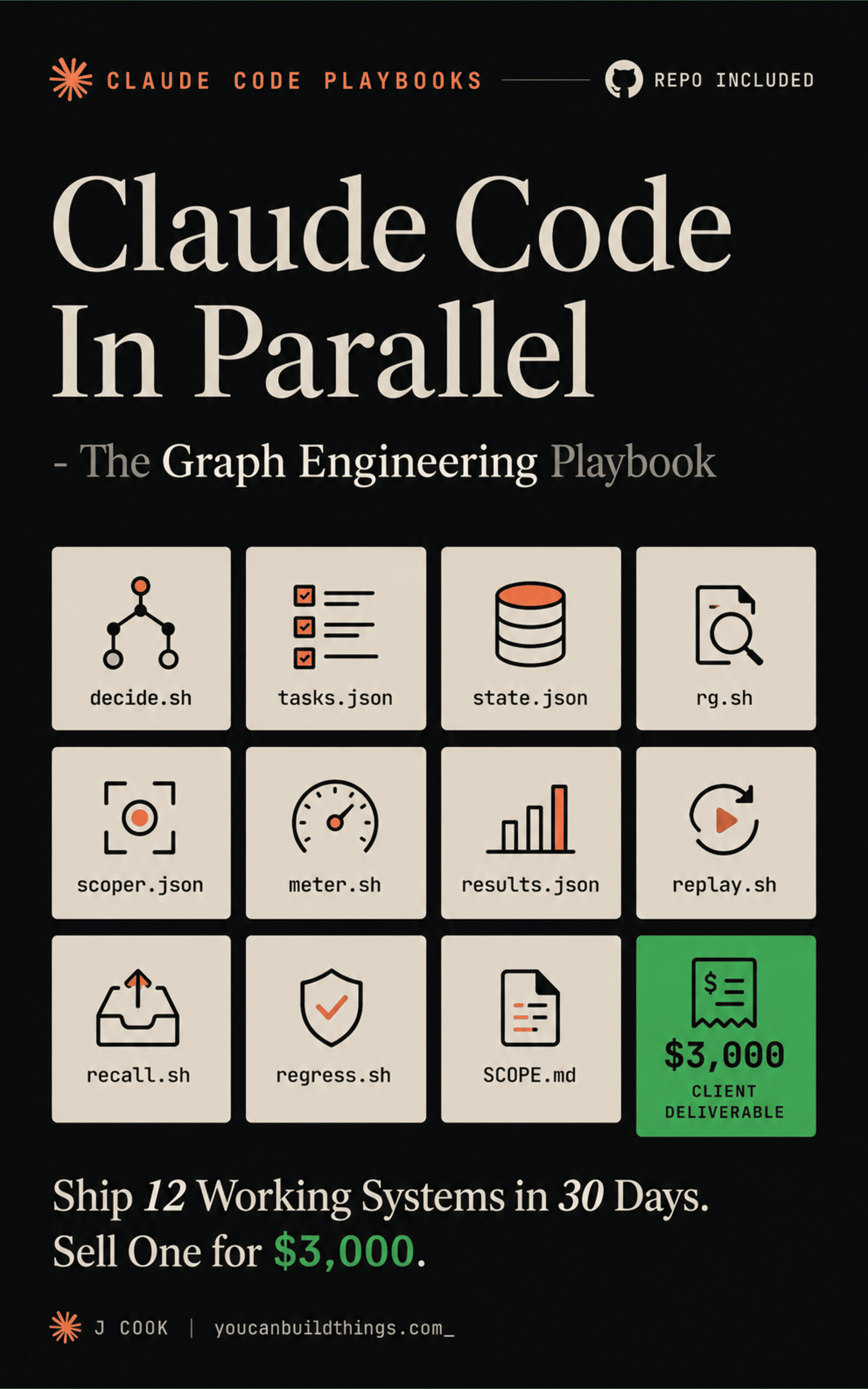 Claude Code In Parallel