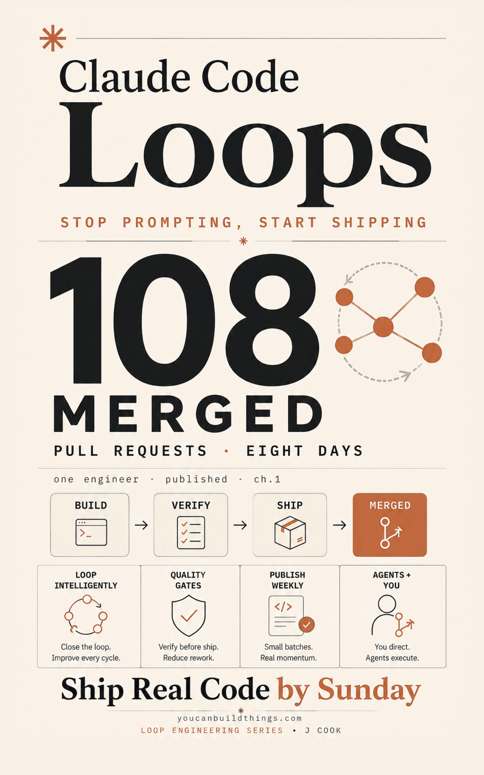 Claude Code Loops