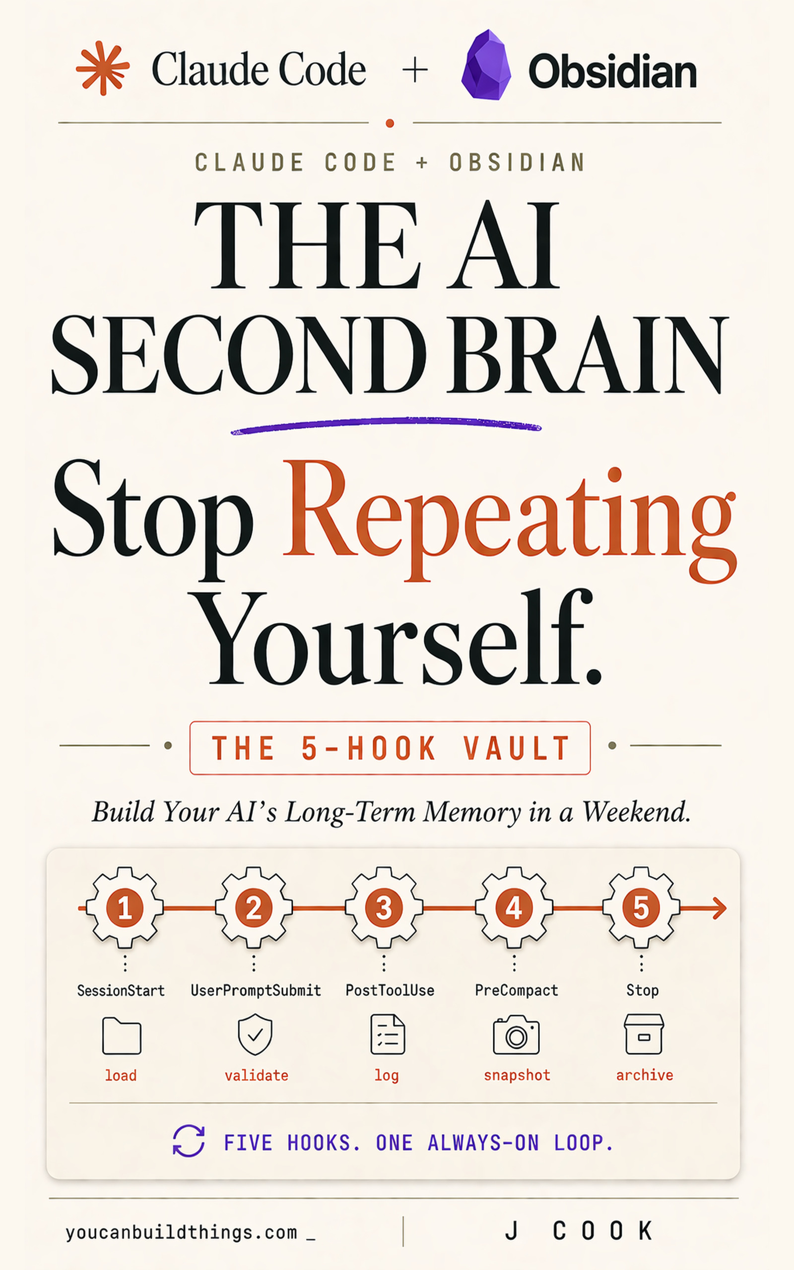 Claude Code + Obsidian: The AI Second Brain Playbook