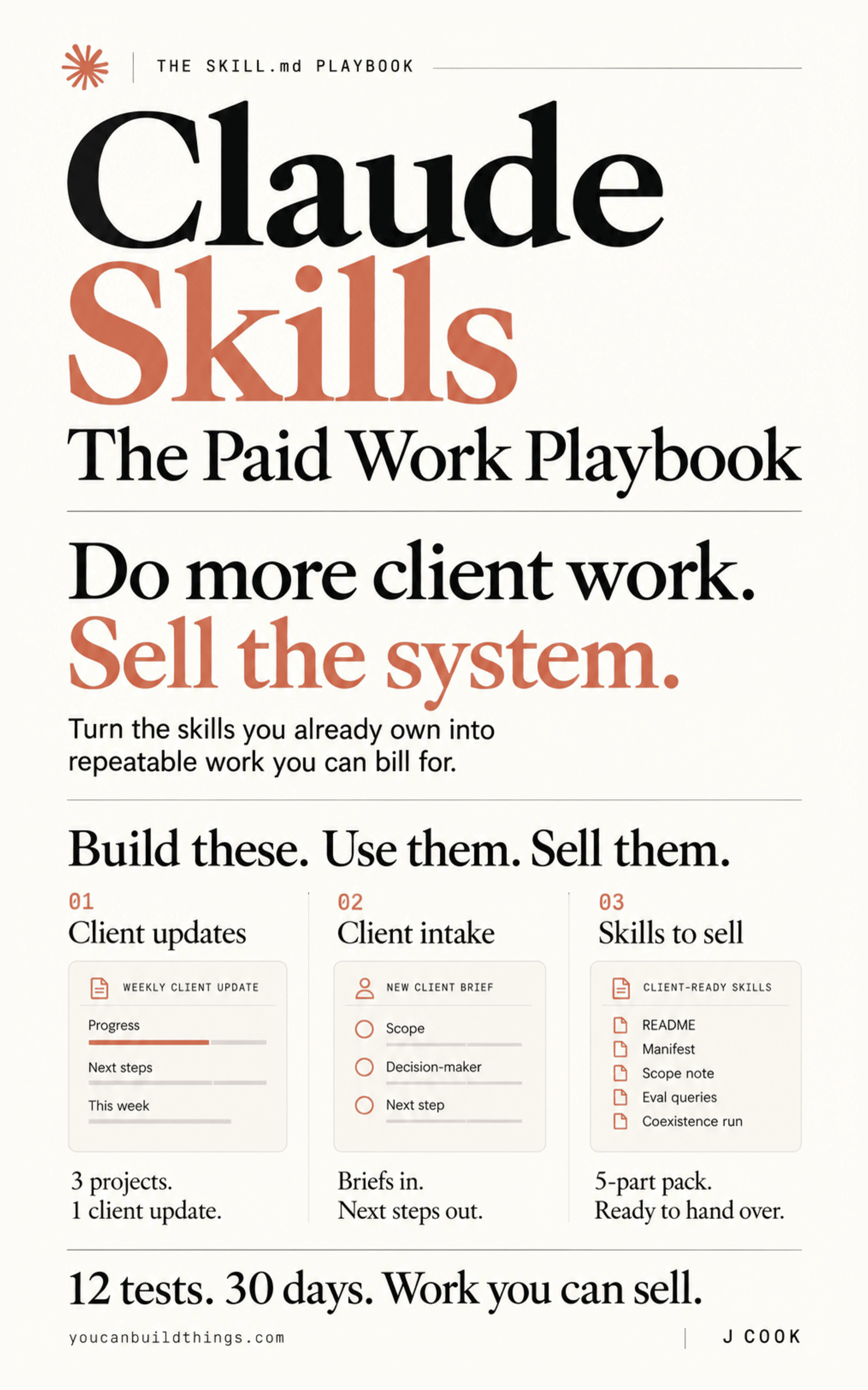 Claude Skills: The Paid Work Playbook