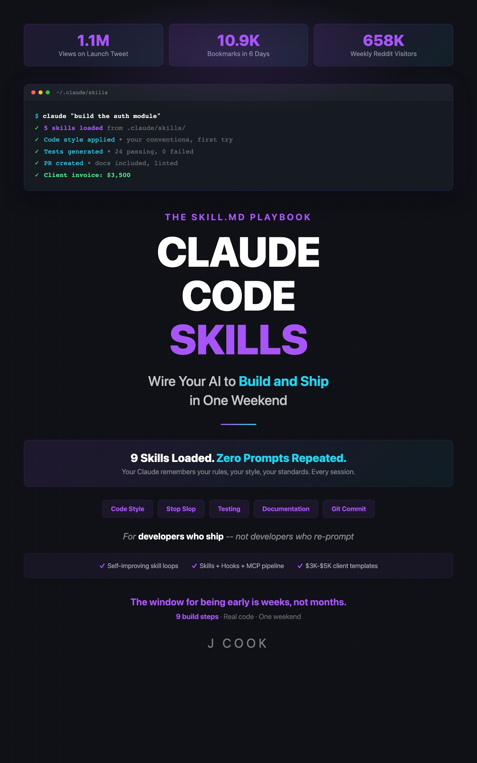 Cover of Claude Code Skills