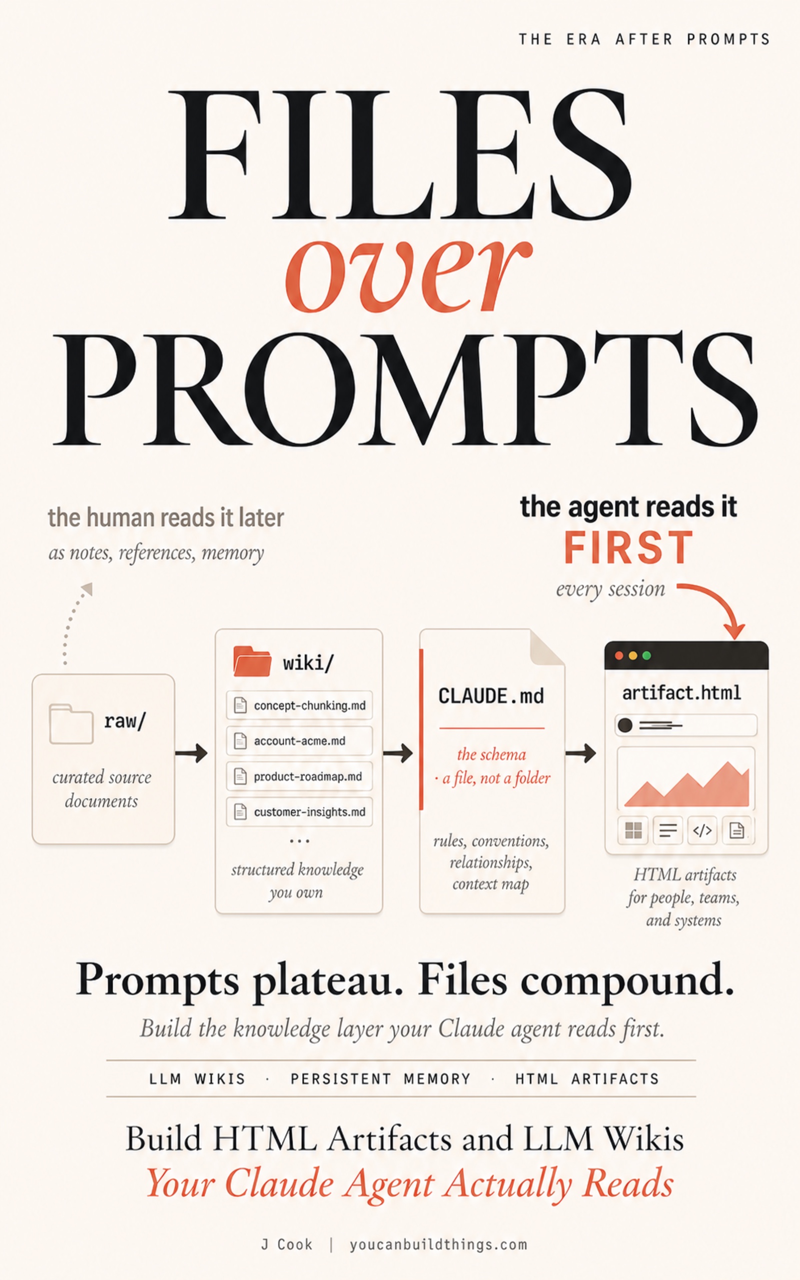 Files Over Prompts