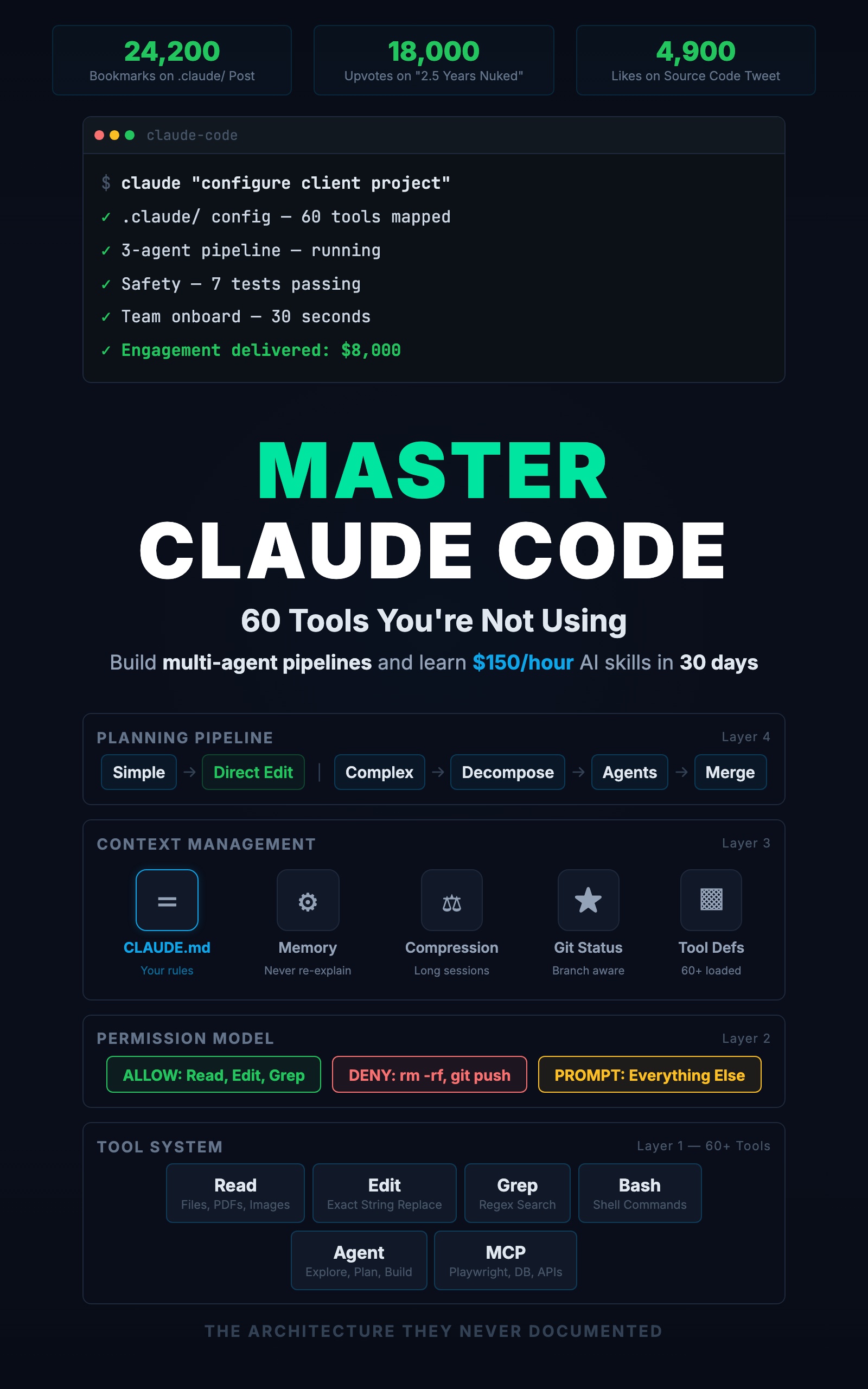 Master Claude Code: 60 Tools You're Not Using