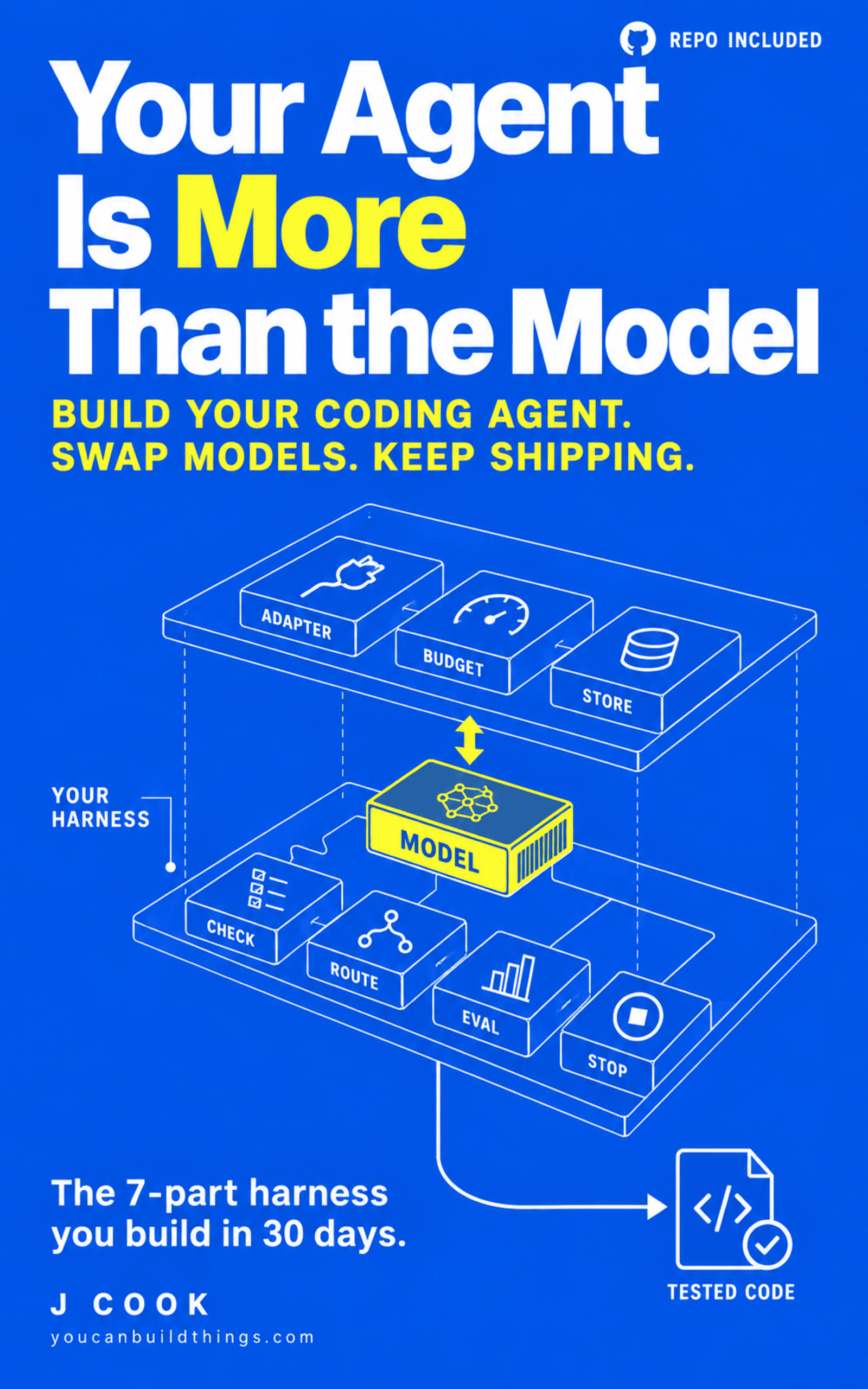 Your Agent Is More Than the Model