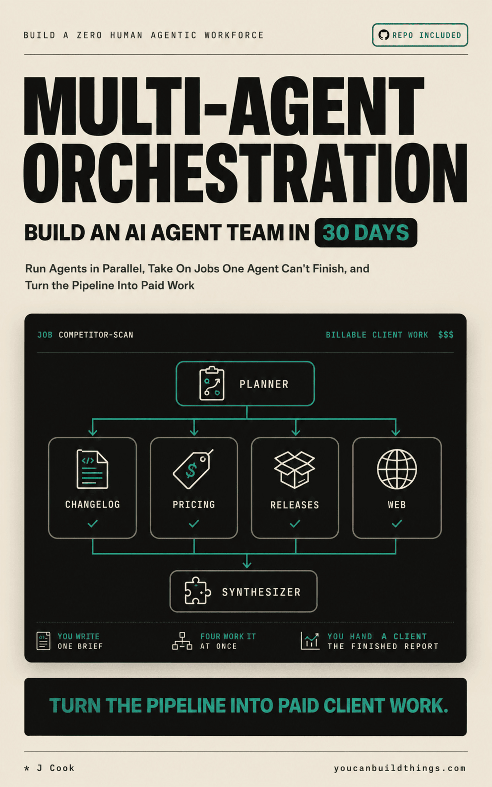 Multi-Agent Orchestration