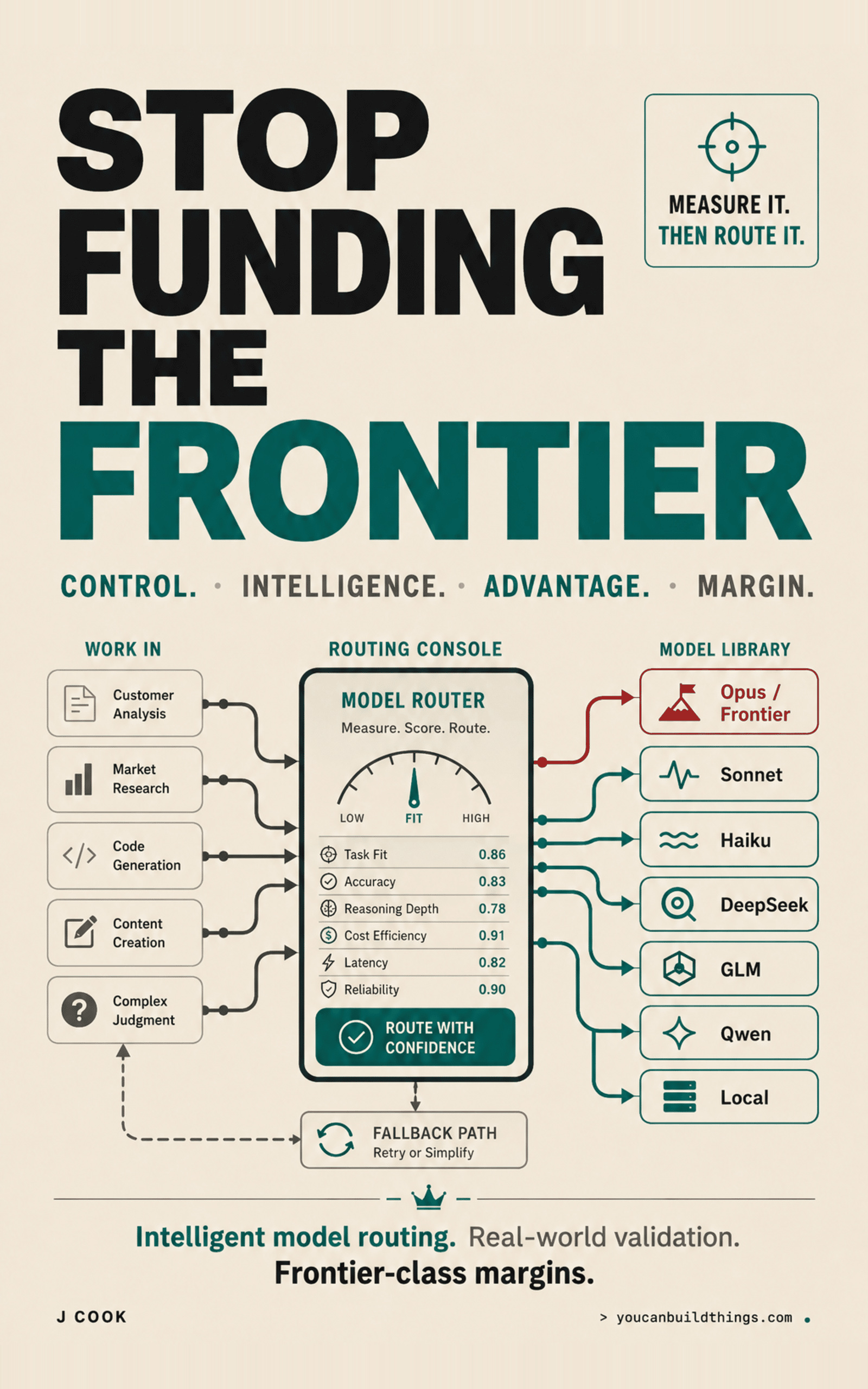 Stop Funding the Frontier