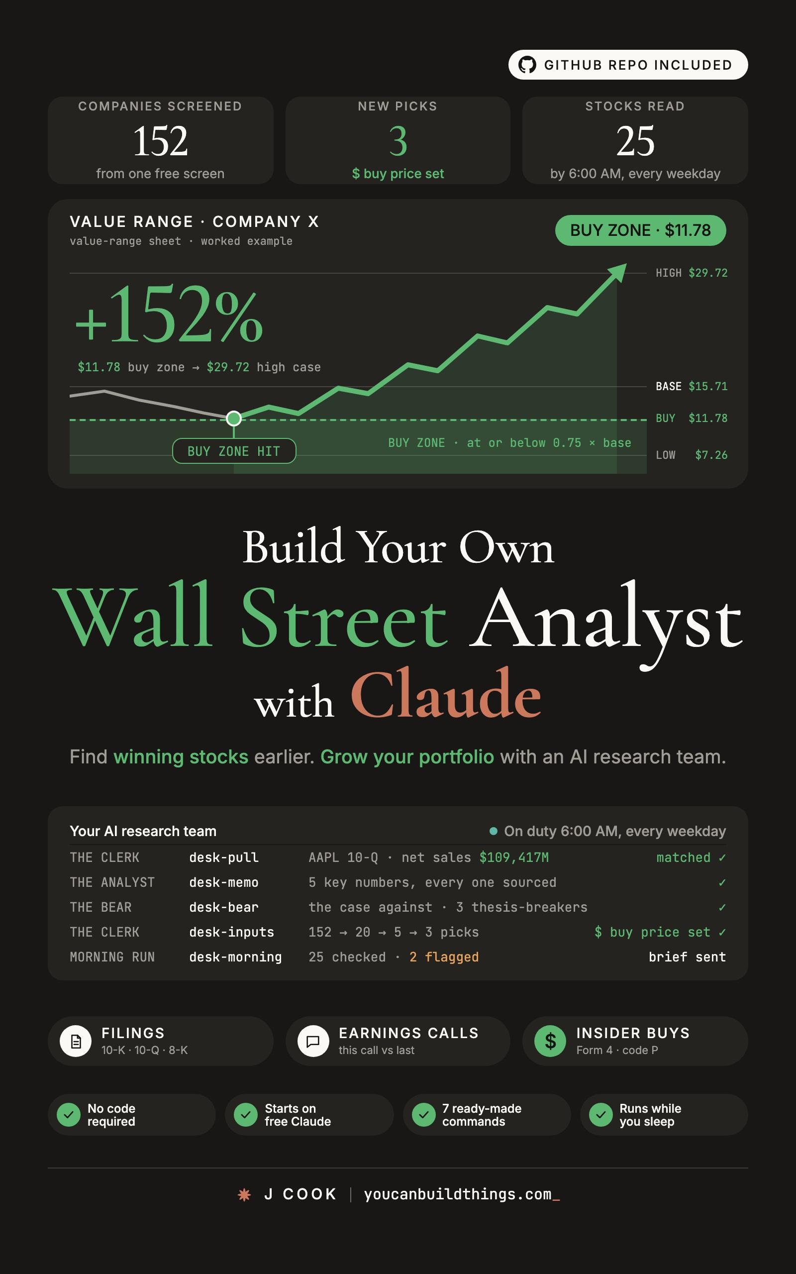Cover of Build Your Own Wall Street Analyst with Claude